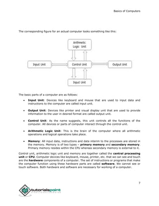 Basics of Computers
7
The corresponding figure for an actual computer looks something like this:
The basic parts of a computer are as follows:
 Input Unit: Devices like keyboard and mouse that are used to input data and
instructions to the computer are called input unit.
 Output Unit: Devices like printer and visual display unit that are used to provide
information to the user in desired format are called output unit.
 Control Unit: As the name suggests, this unit controls all the functions of the
computer. All devices or parts of computer interact through the control unit.
 Arithmetic Logic Unit: This is the brain of the computer where all arithmetic
operations and logical operations take place.
 Memory: All input data, instructions and data interim to the processes are stored in
the memory. Memory is of two types – primary memory and secondary memory.
Primary memory resides within the CPU whereas secondary memory is external to it.
Control unit, arithmetic logic unit and memory are together called the central processing
unit or CPU. Computer devices like keyboard, mouse, printer, etc. that we can see and touch
are the hardware components of a computer. The set of instructions or programs that make
the computer function using these hardware parts are called software. We cannot see or
touch software. Both hardware and software are necessary for working of a computer.
 