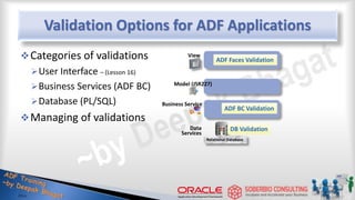 Validation Options for ADF Applications
Categories of validations
User Interface – (Lesson 16)
Business Services (ADF BC)
Database (PL/SQL)
Managing of validations
Model (JSR227)
View
Relational Database
Data
Services
Business Service
 