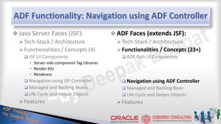 ADF Functionality: Navigation using ADF Controller
 Java Server Faces (JSF):
Tech-Stack / Architecture
Functionalities / Concepts (4)
 JSF UI Components
 Server-side component Tag Libraries
 Render Kits
 Renderers
 Navigation using JSF Controller
 Managed and Backing Beans
 Life Cycle and Helper Objects
Features
 ADF Faces (extends JSF):
Tech-Stack / Architecture
Functionalities / Concepts (23+)
 ADF Rich UI Components
 Navigation using ADF Controller
 Managed and Backing Bean
 Life Cycle and Helper Objects
Features
 