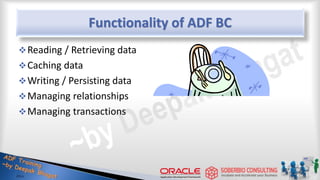 Functionality of ADF BC
Reading / Retrieving data
Caching data
Writing / Persisting data
Managing relationships
Managing transactions
 