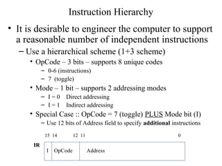 Instruction Hierarchy
• It is desirable to engineer the computer to support
a reasonable number of independent instructions
– Use a hierarchical scheme (1+3 scheme)
• OpCode – 3 bits – supports 8 unique codes
– 0-6 (instructions)
– 7 (toggle)
• Mode – 1 bit – supports 2 addressing modes
– I = 0 Direct addressing
– I = 1 Indirect addressing
• Special Case :: OpCode = 7 (toggle) PLUS Mode bit (I)
– Use 12 bits of Address field to specify additional instructions
I OpCode Address
15 14 12 11 0
IR
 