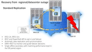 East US
US West
LS ABC
Failover and
activation of
secondary
(during incident) West US
DB
LS XYZ
DB
• RTO<2h, RPO<5m
• REST and PowerShell API to opt-in and failover
• Automatic data replication and synchronization
• DMV+REST to monitor and guide failover decisions
• Single offline secondary with matching performance level in
the DR paired region
North Central
US
LS OPQ
DB
Recovery from regional/datacenter outage
Standard Replication
 