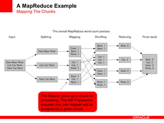 The Mapper picks up a chunk for
processing. The MR Framework
ensures only one mapper will be
assigned to a given chunk
A MapReduce Example
Mapping The Chunks
 