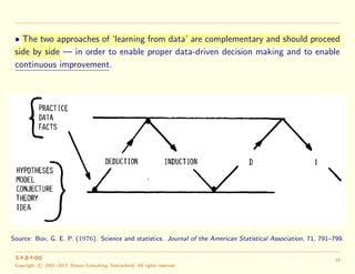 • The two approaches of ‘learning from data’ are complementary and should proceed
side by side — in order to enable proper data-driven decision making and to enable
continuous improvement.
Source: Box, G. E. P. (1976). Science and statistics. Journal of the American Statistical Association, 71, 791–799.
Copyright c 2001–2017, Statoo Consulting, Switzerland. All rights reserved.
19
 