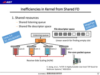 12
Inefficiencies in Kernel from Shared FD
1. Shared resources
– Shared listening queue
– Shared file descriptor space
5
Per-core packet queue
Receive-Side Scaling (H/W)
Core 0 Core 1 Core 3Core 2
Listening queue
Lock
File descriptor space
Linear search for finding empty slot
E.4Jeong,4et4al.,4“mTCP:4A4Highly4Scalable4UserUlevel4TCP4Stack4for4
Multicore4Systems,”4NSDI2014.
 