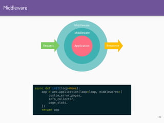 Middleware
22
 
