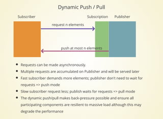 Dynamic Push / Pull
request n elements
push at most n elements
Subscriber PublisherSubscription
Requests can be made asynchronously.
Multiple requests are accumulated on Publisher and will be served later
Fast subscriber demands more elements; publisher don't need to wait for
requests => push mode
Slow subscriber request less; publish waits for requests => pull mode
The dynamic push/pull makes back-pressure possible and ensure all
participating components are resilient to massive load although this may
degrade the performance
 