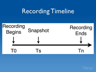 Recording Timeline 
 