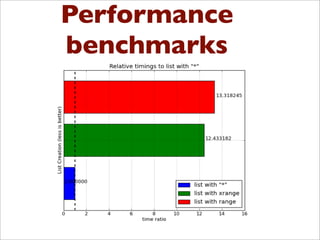 Performance
benchmarks
 