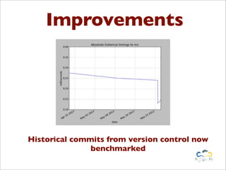 Improvements
Historical commits from version control now
benchmarked
 