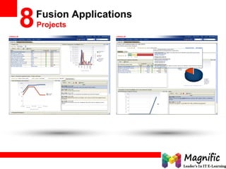 Fusion Applications
8Projects
 