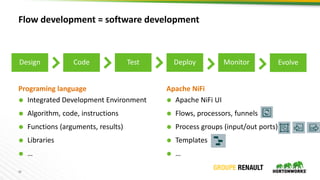 33
Flow development = software development
 Integrated Development Environment
 Algorithm, code, instructions
 Functions (arguments, results)
 Libraries
 …
 Apache NiFi UI
 Flows, processors, funnels
 Process groups (input/out ports)
 Templates
 …
Programing language Apache NiFi
Design Code Test Deploy Monitor Evolve
 