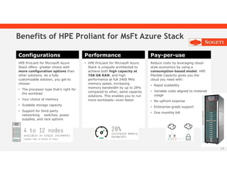 14
Benefits of HPE Proliant for MsFt Azure Stack
Configurations Performance Pay-per-use
HPE ProLiant for Microsoft Azure
Stack offers greater choice with
more configuration options than
other solutions. As a fully
customizable solution, you get to
choose:
• The processor type that’s right for
the workload
• Your choice of memory
• Scalable storage capacity
• Support for third-party
networking switches, power
supplies, and rack options
• HPE ProLiant for Microsoft Azure
Stack is uniquely architected to
achieve both high capacity at
768 GB RAM, and high
performance at full 2400 MHz
memory speed, increasing
memory bandwidth by up to 28%
compared to other, same capacity
solutions. This enables you to run
more workloads—even faster.
Reduce costs by leveraging cloud-
style economics by using a
consumption-based model. HPE
Flexible Capacity gives you the
cloud you need with:
• Rapid scalability
• Variable costs aligned to metered
usage
• No upfront expense
• Enterprise-grade support
• One monthly bill
 
