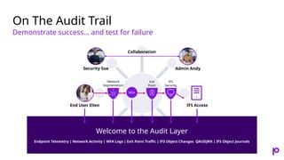 On The Audit Trail
Demonstrate success… and test for failure
End User Ellen IFS Access
Network
Segmentation
Exit
Point
IFS
Security
MFA
Security Sue Admin Andy
Collaboration
Welcome to the Audit Layer
Endpoint Telemetry | Network Activity | MFA Logs | Exit Point Traffic | IFS Object Changes QAUDJRN | IFS Object Journals
 