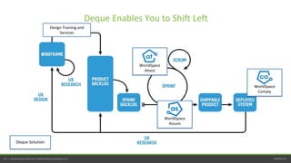 perfecto.io25 | Perfecto by Perforce © 2020 Perforce Software, Inc.
Deque Enables You to Shift Left
WorldSpace
Attest
WorldSpace
Assure
WorldSpace
Comply
Deque Solution
Design Training and
Services
 