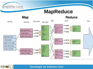    
MapReduce
Map Reduce
 