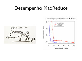 Desempenho MapReduce
 