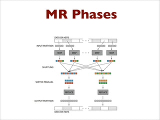MR Phases
Hadoop in
One Slide
src: Huy Vo,
NYU Poly
 