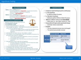 Big Data Analysis 14Author: Vikram Andem ISRM & IT GRC Conference
Hypothesis Testing
Two competing claims
Claim 1. “There is nothing going on.”
Promotion and gender are independent, no gender discrimination,
observed difference in proportions is simply due
to chance. => Null hypothesis
Claim 2. “There is something going on.”
Promotion and gender are dependent, there is gender
discrimination, observed difference in proportions is not due to
chance. => Alternative hypothesis
A court trial as a hypothesis test
Hypothesis testing is very much like a court trial.
 H0: Defendant is innocent
 HA: Defendant is guilty
 We then present the evidence: collect data.
 Then we judge the evidence - “Could these data plausibly have happened by
chance if the null hypothesis were true?”
 If they were very unlikely to have occurred, then the evidence raises
more than a reasonable doubt in our minds about the null
hypothesis.
 Ultimately we must make a decision. How unlikely is unlikely?
 If the evidence is not strong enough to reject the assumption of innocence, the
jury returns with a verdict of “not guilty”.
 The jury does not say that the defendant is innocent, just that there
is not enough evidence to convict.
 The defendant may, in fact, be innocent, but the jury has no way of
being sure.
 Said statistically, we fail to reject the null hypothesis.
 We never declare the null hypothesis to be true, because we simply
do not know whether it’s true or not.
 Therefore we never “accept the null hypothesis”.
 In a trial, the burden of proof is on the prosecution.
 In a hypothesis test, the burden of proof is on the unusual claim.
 The null hypothesis is the ordinary state of affairs (the status quo), so it’s the
alternative hypothesis that we consider unusual and for which we must gather
evidence.
Hypothesis Testing
 