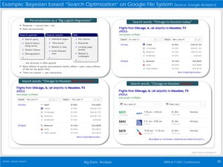Big Data Analysis 23Author: Vikram Andem ISRM & IT GRC Conference
Example: Bayesian based “Search Optimization” on Google File System (Source: Google Analytics)
Source: Steve Scott (Google Inc.)
Personalization as a “Big Logistic Regression" Search words: “Chicago to Houston today”
Search words: “Chicago to Houston flight tomorrow”
Search words: “Chicago to Houston cheapest”
 