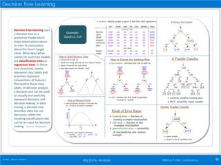 Big Data Analysis 36Author: Vikram Andem ISRM & IT GRC Conference
Decision Tree Learning
Example:
Good vs. Evil
Decision tree learning uses
a decision tree as a
predictive model which
maps observations about
an item to conclusions
about the item's target
value. More descriptive
names for such tree models
are classification trees or
regression trees. In these
tree structures, leaves
represent class labels and
branches represent
conjunctions of features
that lead to those class
labels. In decision analysis,
a decision tree can be used
to visually and explicitly
represent decisions and
decision making. In data
mining, a decision tree
describes data but not
decisions; rather the
resulting classification tree
can be an input for decision
making. Source: Wikipedia
 