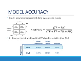 MODEL ACCURACY
 Model accuracy measurement done by confusion matrix
 In this experiment, we found that SVM performs better than C4.5
𝐴𝑐𝑐𝑢𝑟𝑎𝑐𝑦 =
(𝑇𝑃 + 𝑇𝑁)
(𝑇𝑃 + 𝐹𝑃 + 𝑇𝑁 + 𝐹𝑁)
 
