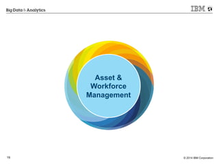 © 2014 IBM Corporation19
Asset &
Workforce
Management
 