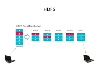 HDFS

 