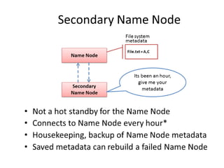 Big Data and Hadoop Ecosystem