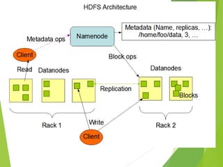Big data and hadoop overvew