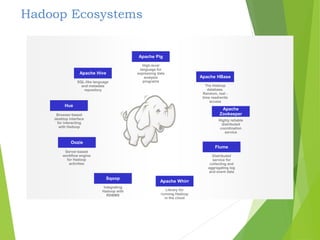 Hadoop Ecosystems
Apache Hive
Apache Pig
Apache HBase
Sqoop
Oozie
Hue
Flume
Apache Whirr
Apache
Zookeeper
SQL-like language
and metadata
repository
High-level
language for
expressing data
analysis
programs
The Hadoop
database.
Random, real -
time read/write
access
Highly reliable
distributed
coordination
service
Library for
running Hadoop
in the cloud
Distributed
service for
collecting and
aggregating log
and event data
Browser-based
desktop interface
for interacting
with Hadoop
Server-based
workflow engine
for Hadoop
activities
Integrating
Hadoop with
RDBMS
 
