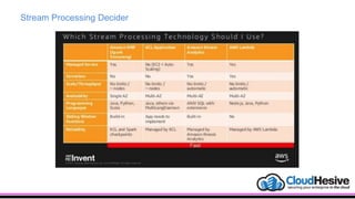Stream Processing Decider
 