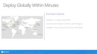 Multi Region Availability
Available in >25 regions world-wide
Launched most recently in US West 2, and UK regions
Available in China, Europe and US Government clouds
Deploy Globally Within Minutes
 