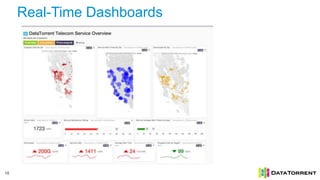 Real-Time Dashboards
18
 