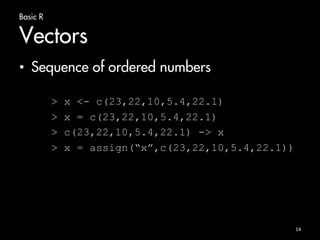 Basic R 
Vectors 
• Sequence of ordered numbers 
> x <- c(23,22,10,5.4,22.1) 
> x = c(23,22,10,5.4,22.1) 
> c(23,22,10,5.4,22.1) -> x 
> x = assign(“x”,c(23,22,10,5.4,22.1)) 
14 
 