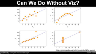 Can We Do Without Viz?




                                                     http://en.wikipedia.org/wiki/Anscombe%27s_quartet
pixlcloud |   turning data into actionable insight                                         copyright (c) 2012
 