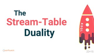 Stream-Table
The
Duality
22+15
 