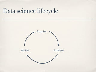 Data science lifecycle


                Acquire




       Action             Analyse
 