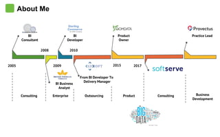 About Me
2005
2010
20152009
2008
Product
Owner
From BI Developer To
Delivery Manager
BI
Developer
BI Business
Analyst
BI
Consultant
Consulting ProductOutsourcingEnterprise Consulting
2017
Practice Lead
Business
Development
 