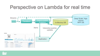 Perspective on Lambda for real time
In-Memory DB
Interactive queries,
updates
Deep Scale, High
volume
MPP DB
Transform
Data-in-motion
Analytics
Application
Streams
Alerts
 