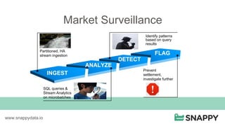 Market Surveillance
www.snappydata.io
FLAG
DETECT
ANALYZE
INGEST
Identify patterns
based on query
results
Partitioned, HA
stream ingestion
Prevent
settlement,
investigate further
SQL queries &
Stream Analytics
on microbatches
 
