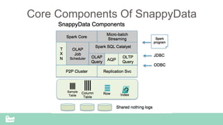 Core Components Of SnappyData
 