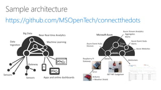 Big data on Azure for Architects
