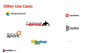 Other Use Cases
…………
 