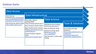 Goldman Sachs
Data Access
Data Fetching:
GraphQL(https://facebook.git
hub.io/react/blog/2015/05/0
1/graphql-introduction.html )
Data Streaming: Apache Kafka
(http://kafka.apache.org/ )
Data Infrastructure
Data Lakes: Apache
Hadoop/HBase
(http://hadoop.apache.org/ )
Data Compute: Apache Spark
Data Transformation: Apache
Pig(http://hortonworks.com/
hadoop/falcon/ )
Stream Analytics: Apache
Storm
(http://storm.apache.org/ )
Data Science
Multidimensional analysis:
Druid (http://druid.io/ )
Data Visualization: Sting
Machine learning: Spark
MLib( http://scikit-
learn.org/stable/ )
Data Discovery: Custom data
catalog
Tools & Solutions
Secure data exchange:
Symphony
(http://www.goldmansachs.co
m/what-we-
do/engineering/see-our-
work/inside-symphony.html )
 
