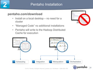pentaho.com/download
• Install on a local desktop – no need for a
cluster
• “Managed Code” no additional installations
• Pentaho will write to the Hadoop Distributed
Cache for execution
Pentaho Installation
21© 2013, Pentaho. All Rights Reserved. pentaho.com. Worldwide +1 (866) 660-7555
Scheduling Integration Manipulation Orchestration
2
 