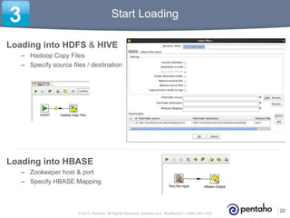 Start Loading
Loading into HDFS & HIVE
– Hadoop Copy Files
– Specify source files / destination
22© 2013, Pentaho. All Rights Reserved. pentaho.com. Worldwide +1 (866) 660-7555
3
Loading into HBASE
– Zookeeper host & port
– Specify HBASE Mapping
 