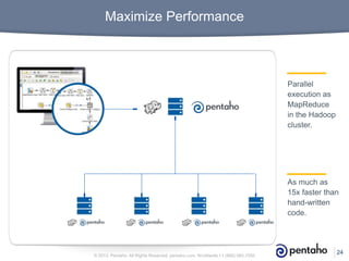 Maximize Performance
24© 2013, Pentaho. All Rights Reserved. pentaho.com. Worldwide +1 (866) 660-7555
As much as
15x faster than
hand-written
code.
Parallel
execution as
MapReduce
in the Hadoop
cluster.
 