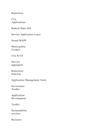 Repository
City
Applications
Radical Data API
Service Application Layer
Sound MAPP
Municipality
Cockpit
City R-US
Service
aggregator
Repository
Gateway
Application Management Tools
Governance
Toolkit
Application
Development
Toolkit
Sustainability
services
Resource
 
