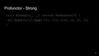 trait Strong[P[_, _]] extends Profunctor[P] {
def first[X,Y,Z](pab: P[X, Y]): P[(X, Z), (Y, Z)]
}
Profunctor - Strong
61
 